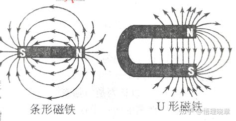 磁針偏轉方向|高中物理